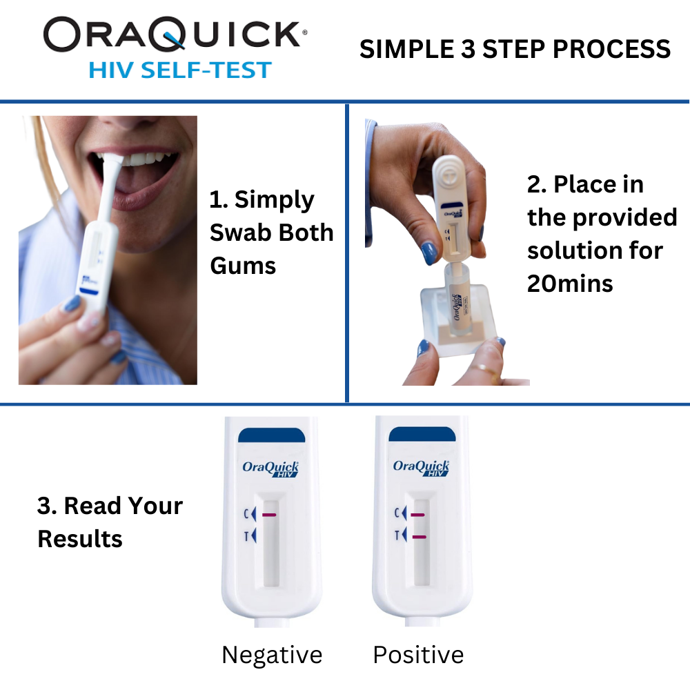 OraQuick HIV Self Test At Home - No needles! No Fuss!