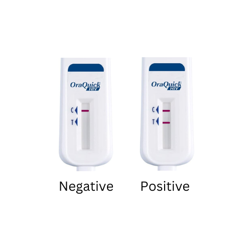 Invitech oral HIV self tests give easy to read results in minutes for peace of mind
